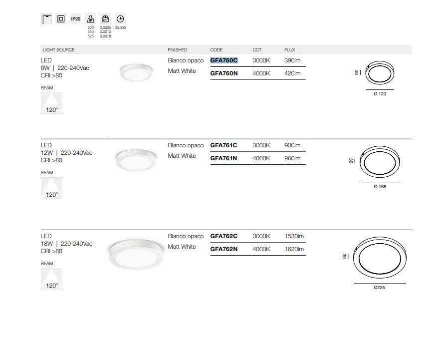GEALED- Sham R plafoniera