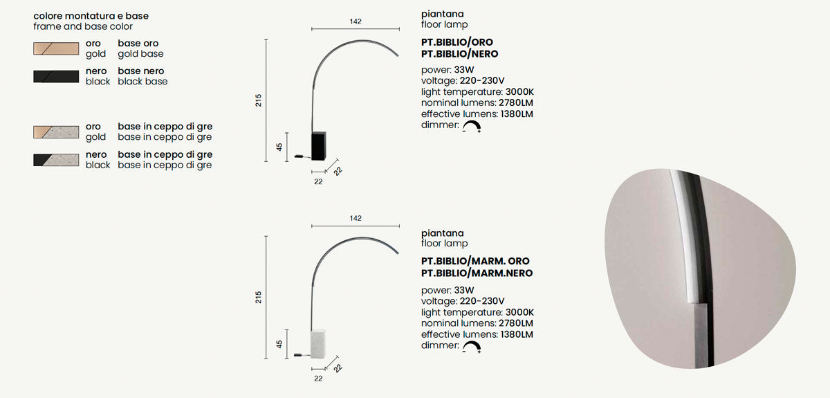 ONDALUCE- Biblio Piantana
